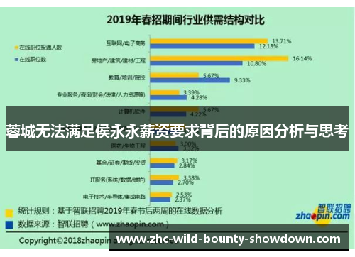 蓉城无法满足侯永永薪资要求背后的原因分析与思考 蓉城无法满足侯永永薪资要求背后的原因分析与思考