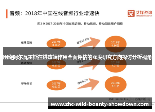 围绕阿尔瓦雷斯在进攻端作用全面评估的深度研究方向探讨分析视角 围绕阿尔瓦雷斯在进攻端作用全面评估的深度研究方向探讨分析视角