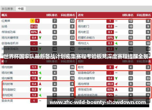 世界杯国家队最新备战计划密集赛程考验板凳深度赛程提醒全景