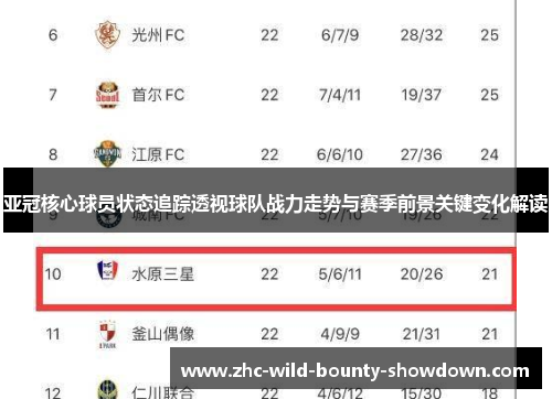 亚冠核心球员状态追踪透视球队战力走势与赛季前景关键变化解读