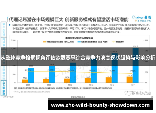 从整体竞争格局视角评估欧冠赛事综合竞争力演变现状趋势与影响分析 从整体竞争格局视角评估欧冠赛事综合竞争力演变现状趋势与影响分析
