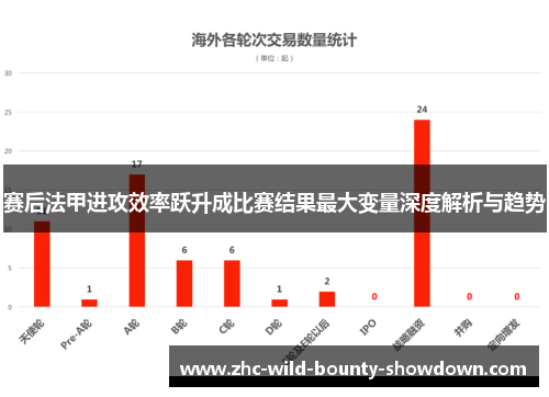 赛后法甲进攻效率跃升成比赛结果最大变量深度解析与趋势