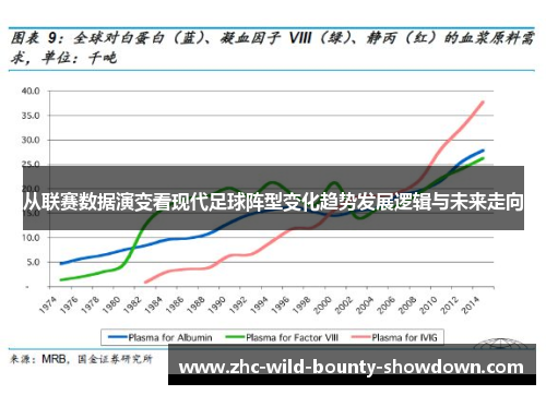 从联赛数据演变看现代足球阵型变化趋势发展逻辑与未来走向 从联赛数据演变看现代足球阵型变化趋势发展逻辑与未来走向
