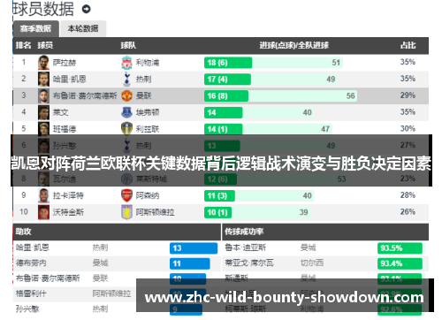 凯恩对阵荷兰欧联杯关键数据背后逻辑战术演变与胜负决定因素