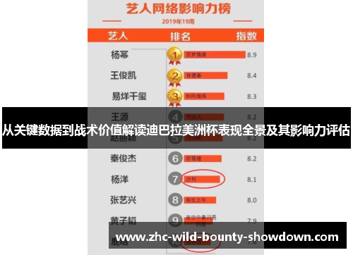 从关键数据到战术价值解读迪巴拉美洲杯表现全景及其影响力评估