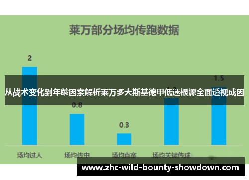 从战术变化到年龄因素解析莱万多夫斯基德甲低迷根源全面透视成因