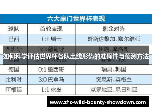 如何科学评估世界杯各队出线形势的准确性与预测方法 如何科学评估世界杯各队出线形势的准确性与预测方法