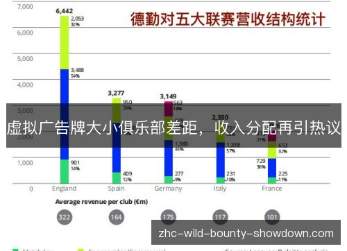 虚拟广告牌大小俱乐部差距,收入分配再引热议 虚拟广告牌大小俱乐部差距,收入分配再引热议